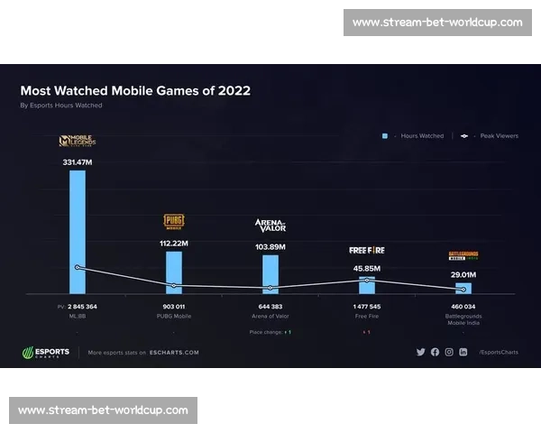 万亿市场！电竞全球发展规划，谁是最大赢家